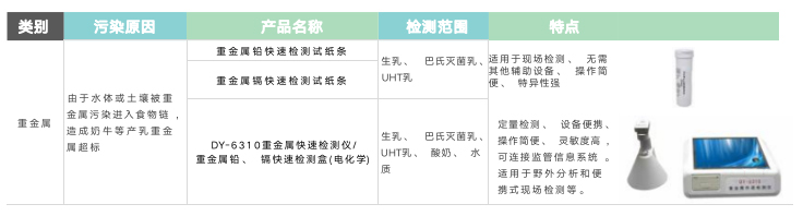 重金屬鉛:鎘快速檢測(cè)盒-內(nèi)容.jpg