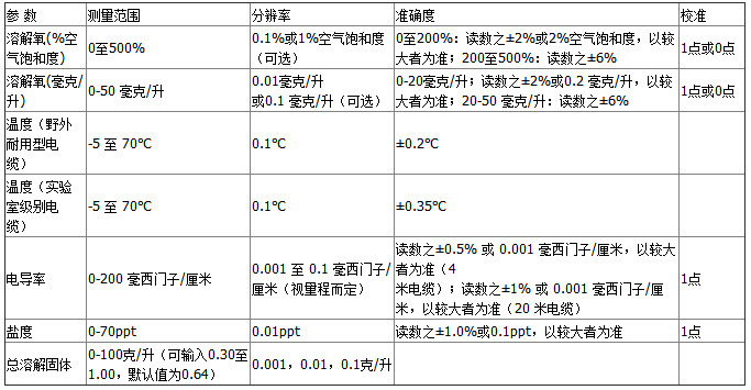 Pro2030-參數(shù).jpg