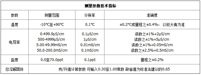 EC300-參數(shù)1.jpg