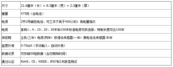 Pro20-2參數(shù).jpg