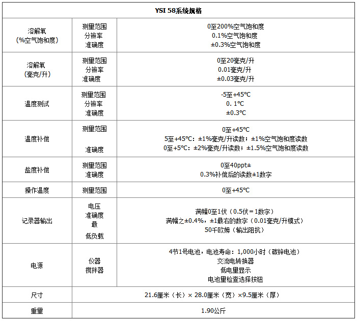 58-參數(shù).jpg