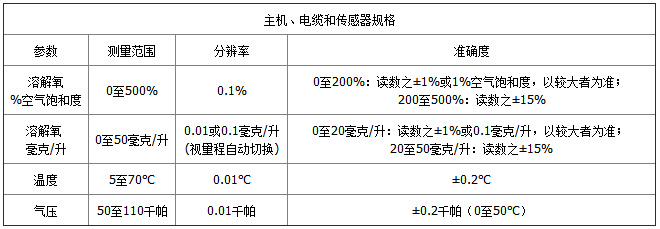 ProODO-參數(shù)1.jpg