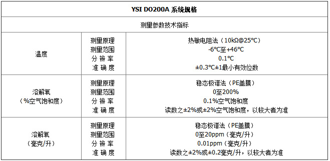 DO200A-參數(shù)1.jpg