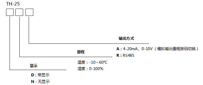 th-25選型.png