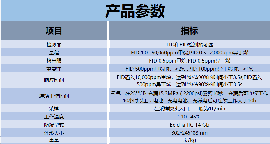 3100揮發(fā)氣體.png