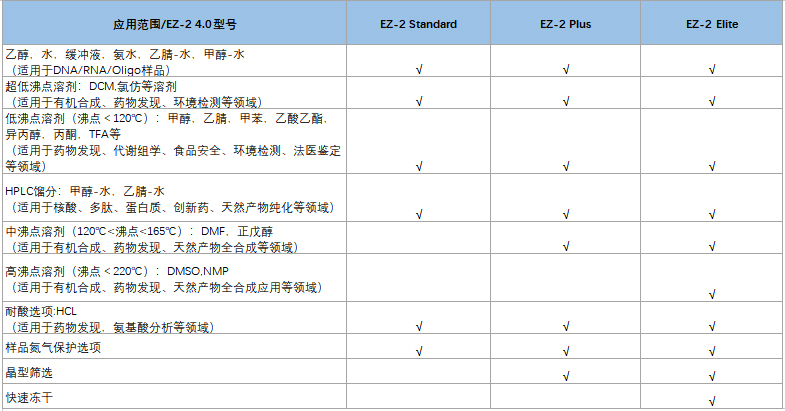 SP Genevac EZ-2 -中文參數(shù).jpg